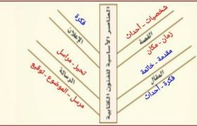 مثال 